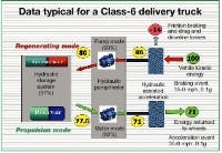 Hydraulicspneumatics Com Sites Hydraulicspneumatics com Files Uploads Custom Inline Archive Www hydraulicspneumatics com Content Site200 Articles 10 01 2006 38545 Up Shy0200j 00000017683 Hydraulicspneumatics Com Sites Hydraulicspneumatics com Files Uploads Custom Inline Archive Www hydraulicspneumatics com Content Site200 Articles 10 01 2006 38545 Up Shy0200j 00000017683