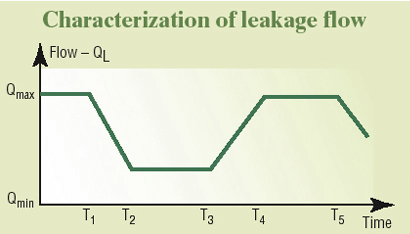 Hydraulicspneumatics Com Sites Hydraulicspneumatics com Files Uploads Custom Inline Archive Www hydraulicspneumatics com Content Site200 Articles 11 01 2006 43090 Developing 00000019366