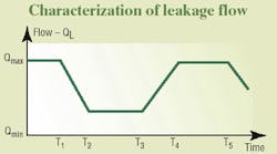 Hydraulicspneumatics Com Sites Hydraulicspneumatics com Files Uploads Custom Inline Archive Www hydraulicspneumatics com Content Site200 Articles 11 01 2006 43090 Developing 00000019366 Hydraulicspneumatics Com Sites Hydraulicspneumatics com Files Uploads Custom Inline Archive Www hydraulicspneumatics com Content Site200 Articles 11 01 2006 43090 Developing 00000019366