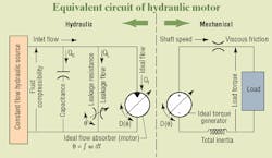 Hydraulicspneumatics Com Sites Hydraulicspneumatics com Files Uploads Custom Inline Archive Www hydraulicspneumatics com Content Site200 Articles 11 01 2006 43090 Developing 00000019367 Hydraulicspneumatics Com Sites Hydraulicspneumatics com Files Uploads Custom Inline Archive Www hydraulicspneumatics com Content Site200 Articles 11 01 2006 43090 Developing 00000019367