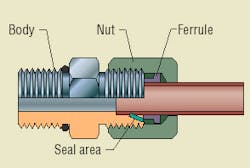 Hydraulicspneumatics Com Sites Hydraulicspneumatics com Files Uploads Custom Inline Archive Www hydraulicspneumatics com Content Site200 Articles 11 01 2006 43095 Right3png 00000019380 Hydraulicspneumatics Com Sites Hydraulicspneumatics com Files Uploads Custom Inline Archive Www hydraulicspneumatics com Content Site200 Articles 11 01 2006 43095 Right3png 00000019380
