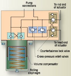 Hydraulicspneumatics Com Sites Hydraulicspneumatics com Files Uploads Custom Inline Archive Www hydraulicspneumatics com Content Site200 Articles 12 01 2006 43946 Magnet0101 00000020065 Hydraulicspneumatics Com Sites Hydraulicspneumatics com Files Uploads Custom Inline Archive Www hydraulicspneumatics com Content Site200 Articles 12 01 2006 43946 Magnet0101 00000020065