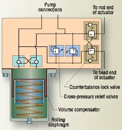 Hydraulicspneumatics Com Sites Hydraulicspneumatics com Files Uploads Custom Inline Archive Www hydraulicspneumatics com Content Site200 Articles 12 01 2006 43946 Magnet0101 00000020065 Hydraulicspneumatics Com Sites Hydraulicspneumatics com Files Uploads Custom Inline Archive Www hydraulicspneumatics com Content Site200 Articles 12 01 2006 43946 Magnet0101 00000020065