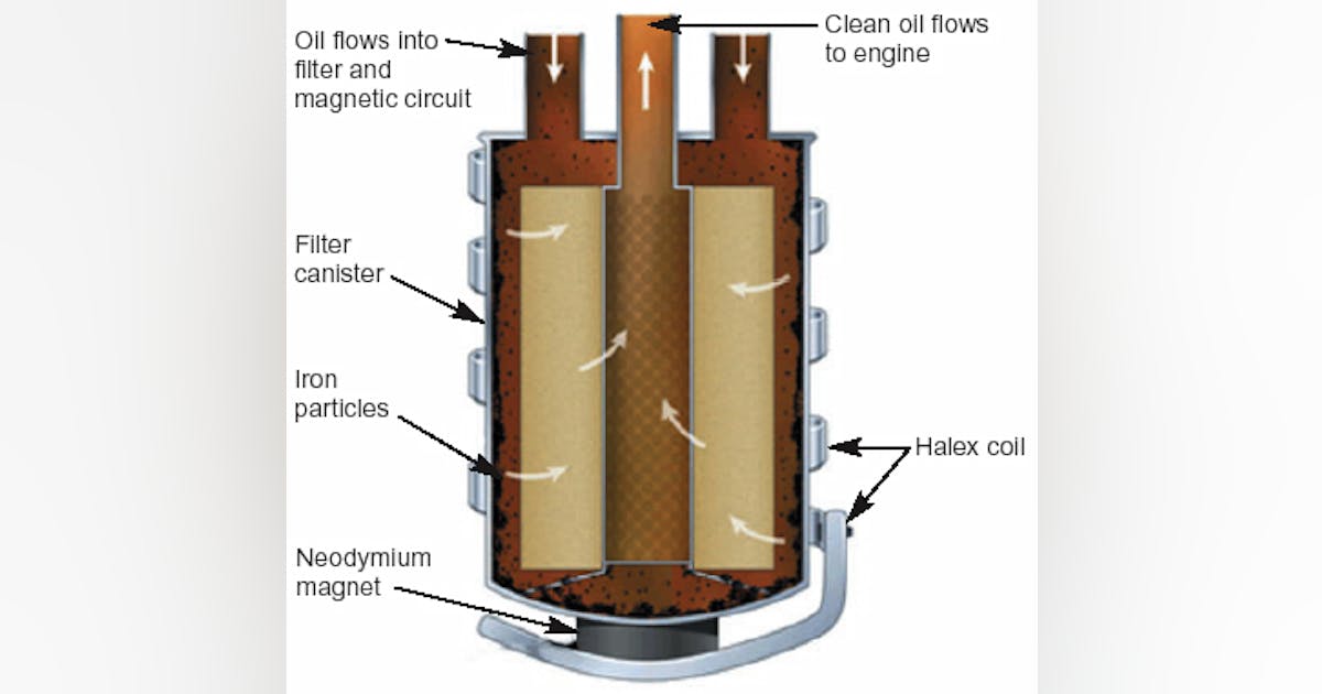 Magnetic oil filtration can extend component life | Power & Motion