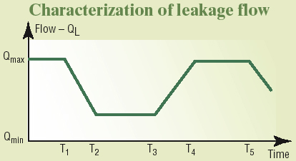 Hydraulicspneumatics Com Sites Hydraulicspneumatics com Files Uploads Custom Inline Archive Www hydraulicspneumatics com Content Site200 Articles 12 01 2006 43951motion0100 00000020075