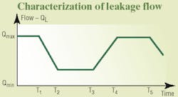 Hydraulicspneumatics Com Sites Hydraulicspneumatics com Files Uploads Custom Inline Archive Www hydraulicspneumatics com Content Site200 Articles 12 01 2006 43951motion0100 00000020075 Hydraulicspneumatics Com Sites Hydraulicspneumatics com Files Uploads Custom Inline Archive Www hydraulicspneumatics com Content Site200 Articles 12 01 2006 43951motion0100 00000020075