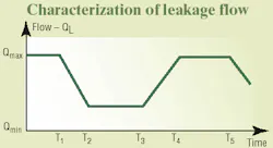 Hydraulicspneumatics Com Sites Hydraulicspneumatics com Files Uploads Custom Inline Archive Www hydraulicspneumatics com Content Site200 Articles 12 01 2006 43951motion0100 00000020075 Hydraulicspneumatics Com Sites Hydraulicspneumatics com Files Uploads Custom Inline Archive Www hydraulicspneumatics com Content Site200 Articles 12 01 2006 43951motion0100 00000020075