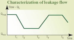 Hydraulicspneumatics Com Sites Hydraulicspneumatics com Files Uploads Custom Inline Archive Www hydraulicspneumatics com Content Site200 Articles 12 01 2006 43951motion0100 00000020075 Hydraulicspneumatics Com Sites Hydraulicspneumatics com Files Uploads Custom Inline Archive Www hydraulicspneumatics com Content Site200 Articles 12 01 2006 43951motion0100 00000020075