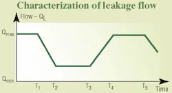 Hydraulicspneumatics Com Sites Hydraulicspneumatics com Files Uploads Custom Inline Archive Www hydraulicspneumatics com Content Site200 Articles 12 01 2006 43951motion0100 00000020075 Hydraulicspneumatics Com Sites Hydraulicspneumatics com Files Uploads Custom Inline Archive Www hydraulicspneumatics com Content Site200 Articles 12 01 2006 43951motion0100 00000020075
