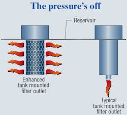 Hydraulicspneumatics Com Sites Hydraulicspneumatics com Files Uploads Custom Inline Archive Www hydraulicspneumatics com Content Site200 Articles 12 01 2006 43953hike0101jp 00000020079 Hydraulicspneumatics Com Sites Hydraulicspneumatics com Files Uploads Custom Inline Archive Www hydraulicspneumatics com Content Site200 Articles 12 01 2006 43953hike0101jp 00000020079