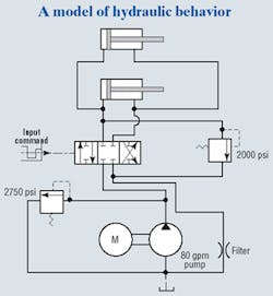 Hydraulicspneumatics Com Sites Hydraulicspneumatics com Files Uploads Custom Inline Archive Www hydraulicspneumatics com Content Site200 Articles 12 01 2006 43953hike0102jp 00000020080 Hydraulicspneumatics Com Sites Hydraulicspneumatics com Files Uploads Custom Inline Archive Www hydraulicspneumatics com Content Site200 Articles 12 01 2006 43953hike0102jp 00000020080
