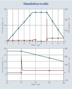Hydraulicspneumatics Com Sites Hydraulicspneumatics com Files Uploads Custom Inline Archive Www hydraulicspneumatics com Content Site200 Articles 12 01 2006 43953hike0103jp 00000020081 Hydraulicspneumatics Com Sites Hydraulicspneumatics com Files Uploads Custom Inline Archive Www hydraulicspneumatics com Content Site200 Articles 12 01 2006 43953hike0103jp 00000020081
