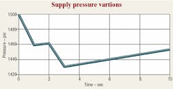 Hydraulicspneumatics Com Sites Hydraulicspneumatics com Files Uploads Custom Inline Archive Www hydraulicspneumatics com Content Site200 Articles 12 01 2006 43954 Accumulato 00000020090 Hydraulicspneumatics Com Sites Hydraulicspneumatics com Files Uploads Custom Inline Archive Www hydraulicspneumatics com Content Site200 Articles 12 01 2006 43954 Accumulato 00000020090