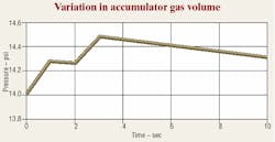 Hydraulicspneumatics Com Sites Hydraulicspneumatics com Files Uploads Custom Inline Archive Www hydraulicspneumatics com Content Site200 Articles 12 01 2006 43954 Accumulato 00000020091 Hydraulicspneumatics Com Sites Hydraulicspneumatics com Files Uploads Custom Inline Archive Www hydraulicspneumatics com Content Site200 Articles 12 01 2006 43954 Accumulato 00000020091
