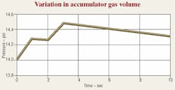 Hydraulicspneumatics Com Sites Hydraulicspneumatics com Files Uploads Custom Inline Archive Www hydraulicspneumatics com Content Site200 Articles 12 01 2006 43954 Accumulato 00000020091 Hydraulicspneumatics Com Sites Hydraulicspneumatics com Files Uploads Custom Inline Archive Www hydraulicspneumatics com Content Site200 Articles 12 01 2006 43954 Accumulato 00000020091