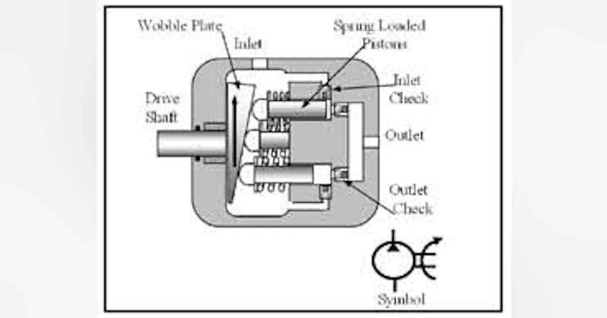 pressure washer pump wobble plate and piston assembly diagram