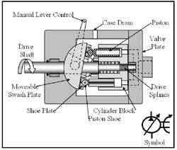 Hydraulicspneumatics Com Sites Hydraulicspneumatics com Files Uploads Custom Inline Archive Www hydraulicspneumatics com Content Site200 Ebooks 01 01 2006 43640 Fig821png 00000019840 Hydraulicspneumatics Com Sites Hydraulicspneumatics com Files Uploads Custom Inline Archive Www hydraulicspneumatics com Content Site200 Ebooks 01 01 2006 43640 Fig821png 00000019840