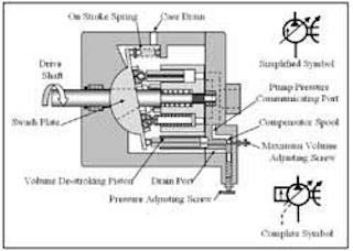 industri bedstemor Derfor CHAPTER 8: Air and Hydraulic Pumps (part 2) | Power & Motion