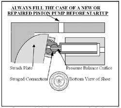 Hydraulicspneumatics Com Sites Hydraulicspneumatics com Files Uploads Custom Inline Archive Www hydraulicspneumatics com Content Site200 Ebooks 01 01 2006 43640 Fig823png 00000019842 Hydraulicspneumatics Com Sites Hydraulicspneumatics com Files Uploads Custom Inline Archive Www hydraulicspneumatics com Content Site200 Ebooks 01 01 2006 43640 Fig823png 00000019842