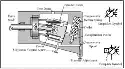 Hydraulicspneumatics Com Sites Hydraulicspneumatics com Files Uploads Custom Inline Archive Www hydraulicspneumatics com Content Site200 Ebooks 01 01 2006 43640 Fig825png 00000019844 Hydraulicspneumatics Com Sites Hydraulicspneumatics com Files Uploads Custom Inline Archive Www hydraulicspneumatics com Content Site200 Ebooks 01 01 2006 43640 Fig825png 00000019844