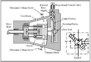 industri bedstemor Derfor CHAPTER 8: Air and Hydraulic Pumps (part 2) | Power & Motion