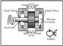 Hydraulicspneumatics Com Sites Hydraulicspneumatics com Files Uploads Custom Inline Archive Www hydraulicspneumatics com Content Site200 Ebooks 01 01 2006 43640 Fig833png 00000019852 Hydraulicspneumatics Com Sites Hydraulicspneumatics com Files Uploads Custom Inline Archive Www hydraulicspneumatics com Content Site200 Ebooks 01 01 2006 43640 Fig833png 00000019852