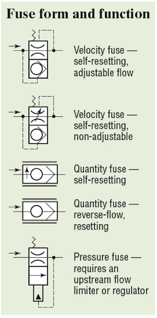 Fuse form store