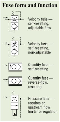 Hydraulicspneumatics Com Sites Hydraulicspneumatics com Files Uploads Custom Inline Archive Www hydraulicspneumatics com Content Site200 Articles 01 01 2007 44633 Ia4png 00000020399 Hydraulicspneumatics Com Sites Hydraulicspneumatics com Files Uploads Custom Inline Archive Www hydraulicspneumatics com Content Site200 Articles 01 01 2007 44633 Ia4png 00000020399
