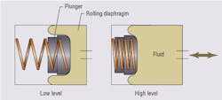 Hydraulicspneumatics Com Sites Hydraulicspneumatics com Files Uploads Custom Inline Archive Www hydraulicspneumatics com Content Site200 Articles 01 01 2007 44634 Ia1png 00000020400 Hydraulicspneumatics Com Sites Hydraulicspneumatics com Files Uploads Custom Inline Archive Www hydraulicspneumatics com Content Site200 Articles 01 01 2007 44634 Ia1png 00000020400