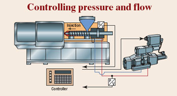 Hydraulicspneumatics Com Sites Hydraulicspneumatics com Files Uploads Custom Inline Archive Www hydraulicspneumatics com Content Site200 Articles 02 01 2007 45407 Figure01jp 00000020923
