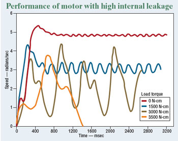 Hydraulicspneumatics Com Sites Hydraulicspneumatics com Files Uploads Custom Inline Archive Www hydraulicspneumatics com Content Site200 Articles 02 01 2007 45410 Figure01jp 00000020928
