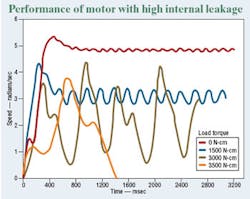 Hydraulicspneumatics Com Sites Hydraulicspneumatics com Files Uploads Custom Inline Archive Www hydraulicspneumatics com Content Site200 Articles 02 01 2007 45410 Figure01jp 00000020928 Hydraulicspneumatics Com Sites Hydraulicspneumatics com Files Uploads Custom Inline Archive Www hydraulicspneumatics com Content Site200 Articles 02 01 2007 45410 Figure01jp 00000020928