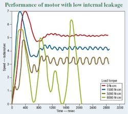 Hydraulicspneumatics Com Sites Hydraulicspneumatics com Files Uploads Custom Inline Archive Www hydraulicspneumatics com Content Site200 Articles 02 01 2007 45410 Figure02jp 00000020929 Hydraulicspneumatics Com Sites Hydraulicspneumatics com Files Uploads Custom Inline Archive Www hydraulicspneumatics com Content Site200 Articles 02 01 2007 45410 Figure02jp 00000020929