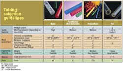 Hydraulicspneumatics Com Sites Hydraulicspneumatics com Files Uploads Custom Inline Archive Www hydraulicspneumatics com Content Site200 Articles 03 01 2007 46080 Auto2png 00000021269 Hydraulicspneumatics Com Sites Hydraulicspneumatics com Files Uploads Custom Inline Archive Www hydraulicspneumatics com Content Site200 Articles 03 01 2007 46080 Auto2png 00000021269