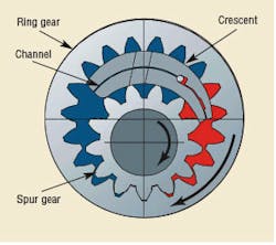 Hydraulicspneumatics Com Sites Hydraulicspneumatics com Files Uploads Custom Inline Archive Www hydraulicspneumatics com Content Site200 Articles 03 01 2007 46088 Hyd P1png 00000021281 Hydraulicspneumatics Com Sites Hydraulicspneumatics com Files Uploads Custom Inline Archive Www hydraulicspneumatics com Content Site200 Articles 03 01 2007 46088 Hyd P1png 00000021281