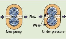 Hydraulicspneumatics Com Sites Hydraulicspneumatics com Files Uploads Custom Inline Archive Www hydraulicspneumatics com Content Site200 Articles 03 01 2007 46088 Hyd P2png 00000021282 Hydraulicspneumatics Com Sites Hydraulicspneumatics com Files Uploads Custom Inline Archive Www hydraulicspneumatics com Content Site200 Articles 03 01 2007 46088 Hyd P2png 00000021282