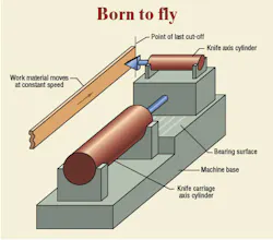 Hydraulicspneumatics Com Sites Hydraulicspneumatics com Files Uploads Custom Inline Archive Www hydraulicspneumatics com Content Site200 Articles 03 01 2007 46094 Mot Contpng 00000021288 Hydraulicspneumatics Com Sites Hydraulicspneumatics com Files Uploads Custom Inline Archive Www hydraulicspneumatics com Content Site200 Articles 03 01 2007 46094 Mot Contpng 00000021288