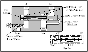 Precision in Motion: The Secret Power of Flow Dividers in Fluid Control