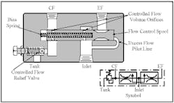 Hydraulicspneumatics Com Sites Hydraulicspneumatics com Files Uploads Custom Inline Archive Www hydraulicspneumatics com Content Site200 Ebooks 01 01 2006 46290fig1315png 00000021524 Hydraulicspneumatics Com Sites Hydraulicspneumatics com Files Uploads Custom Inline Archive Www hydraulicspneumatics com Content Site200 Ebooks 01 01 2006 46290fig1315png 00000021524