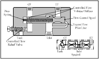 Precision in Motion: The Secret Power of Flow Dividers in Fluid Control Precision in Motion: The Secret Power of Flow Dividers in Fluid Control