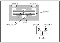 Hydraulicspneumatics Com Sites Hydraulicspneumatics com Files Uploads Custom Inline Archive Www hydraulicspneumatics com Content Site200 Ebooks 01 01 2006 46290fig1316png 00000021525 Hydraulicspneumatics Com Sites Hydraulicspneumatics com Files Uploads Custom Inline Archive Www hydraulicspneumatics com Content Site200 Ebooks 01 01 2006 46290fig1316png 00000021525
