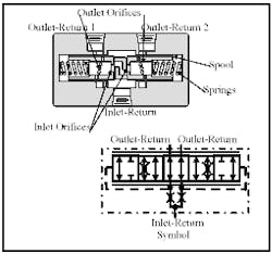 Hydraulicspneumatics Com Sites Hydraulicspneumatics com Files Uploads Custom Inline Archive Www hydraulicspneumatics com Content Site200 Ebooks 01 01 2006 46290fig1317png 00000021526 Hydraulicspneumatics Com Sites Hydraulicspneumatics com Files Uploads Custom Inline Archive Www hydraulicspneumatics com Content Site200 Ebooks 01 01 2006 46290fig1317png 00000021526