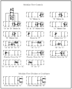 Hydraulicspneumatics Com Sites Hydraulicspneumatics com Files Uploads Custom Inline Archive Www hydraulicspneumatics com Content Site200 Ebooks 01 01 2006 46290fig1321png 00000021530 Hydraulicspneumatics Com Sites Hydraulicspneumatics com Files Uploads Custom Inline Archive Www hydraulicspneumatics com Content Site200 Ebooks 01 01 2006 46290fig1321png 00000021530