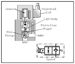 Hydraulicspneumatics Com Sites Hydraulicspneumatics com Files Uploads Custom Inline Archive Www hydraulicspneumatics com Content Site200 Ebooks 01 01 2006 46290fig134png 00000021513 Hydraulicspneumatics Com Sites Hydraulicspneumatics com Files Uploads Custom Inline Archive Www hydraulicspneumatics com Content Site200 Ebooks 01 01 2006 46290fig134png 00000021513