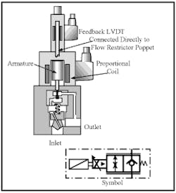 Hydraulicspneumatics Com Sites Hydraulicspneumatics com Files Uploads Custom Inline Archive Www hydraulicspneumatics com Content Site200 Ebooks 01 01 2006 46290fig135png 00000021514 Hydraulicspneumatics Com Sites Hydraulicspneumatics com Files Uploads Custom Inline Archive Www hydraulicspneumatics com Content Site200 Ebooks 01 01 2006 46290fig135png 00000021514