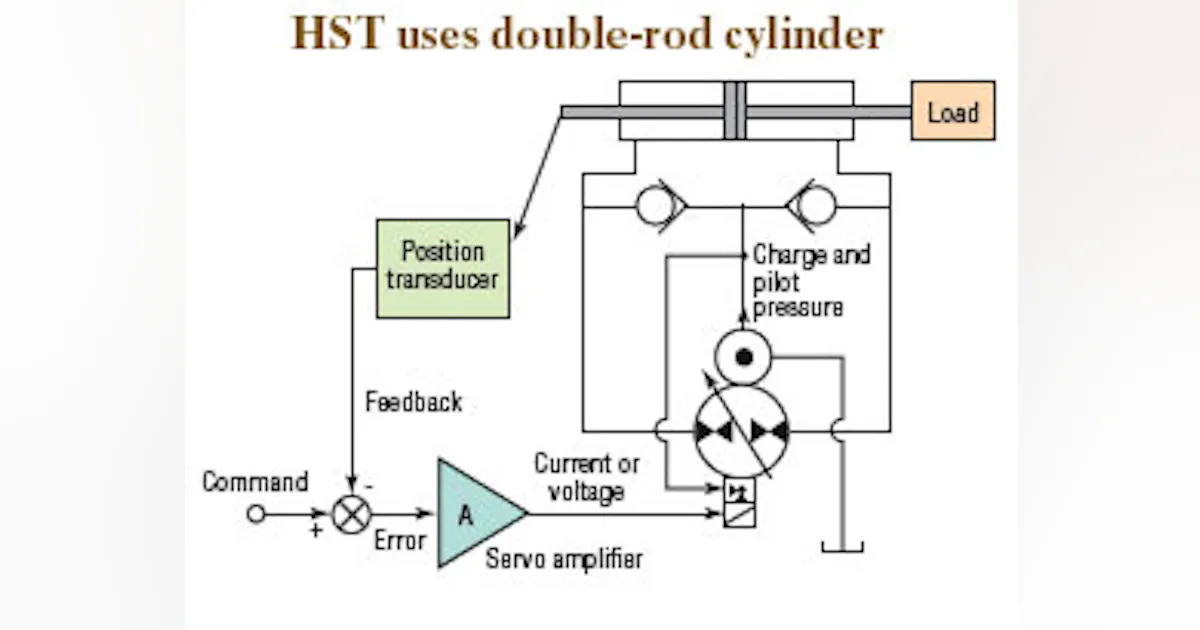 Alternative Pump Exploring an alternative pump control method | Power & Motion Tech