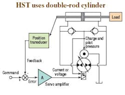 Hydraulicspneumatics Com Sites Hydraulicspneumatics com Files Uploads Custom Inline Archive Www hydraulicspneumatics com Content Site200 Articles 04 01 2007 63503 Motionpng 00000039440 Hydraulicspneumatics Com Sites Hydraulicspneumatics com Files Uploads Custom Inline Archive Www hydraulicspneumatics com Content Site200 Articles 04 01 2007 63503 Motionpng 00000039440