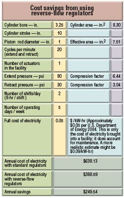 Hydraulicspneumatics Com Sites Hydraulicspneumatics com Files Uploads Custom Inline Archive Www hydraulicspneumatics com Content Site200 Articles 04 01 2007 63505 Pneu Tablej 00000039442 Hydraulicspneumatics Com Sites Hydraulicspneumatics com Files Uploads Custom Inline Archive Www hydraulicspneumatics com Content Site200 Articles 04 01 2007 63505 Pneu Tablej 00000039442