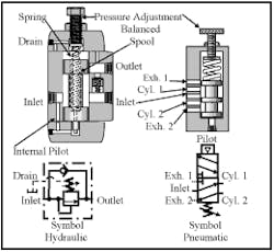 Hydraulicspneumatics Com Sites Hydraulicspneumatics com Files Uploads Custom Inline Archive Www hydraulicspneumatics com Content Site200 Ebooks 01 01 2006 47324fig141png 00000021684 Hydraulicspneumatics Com Sites Hydraulicspneumatics com Files Uploads Custom Inline Archive Www hydraulicspneumatics com Content Site200 Ebooks 01 01 2006 47324fig141png 00000021684