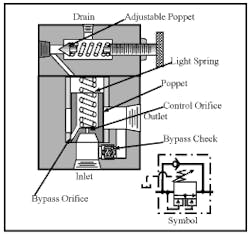 Hydraulicspneumatics Com Sites Hydraulicspneumatics com Files Uploads Custom Inline Archive Www hydraulicspneumatics com Content Site200 Ebooks 01 01 2006 47324fig144png 00000021687 Hydraulicspneumatics Com Sites Hydraulicspneumatics com Files Uploads Custom Inline Archive Www hydraulicspneumatics com Content Site200 Ebooks 01 01 2006 47324fig144png 00000021687